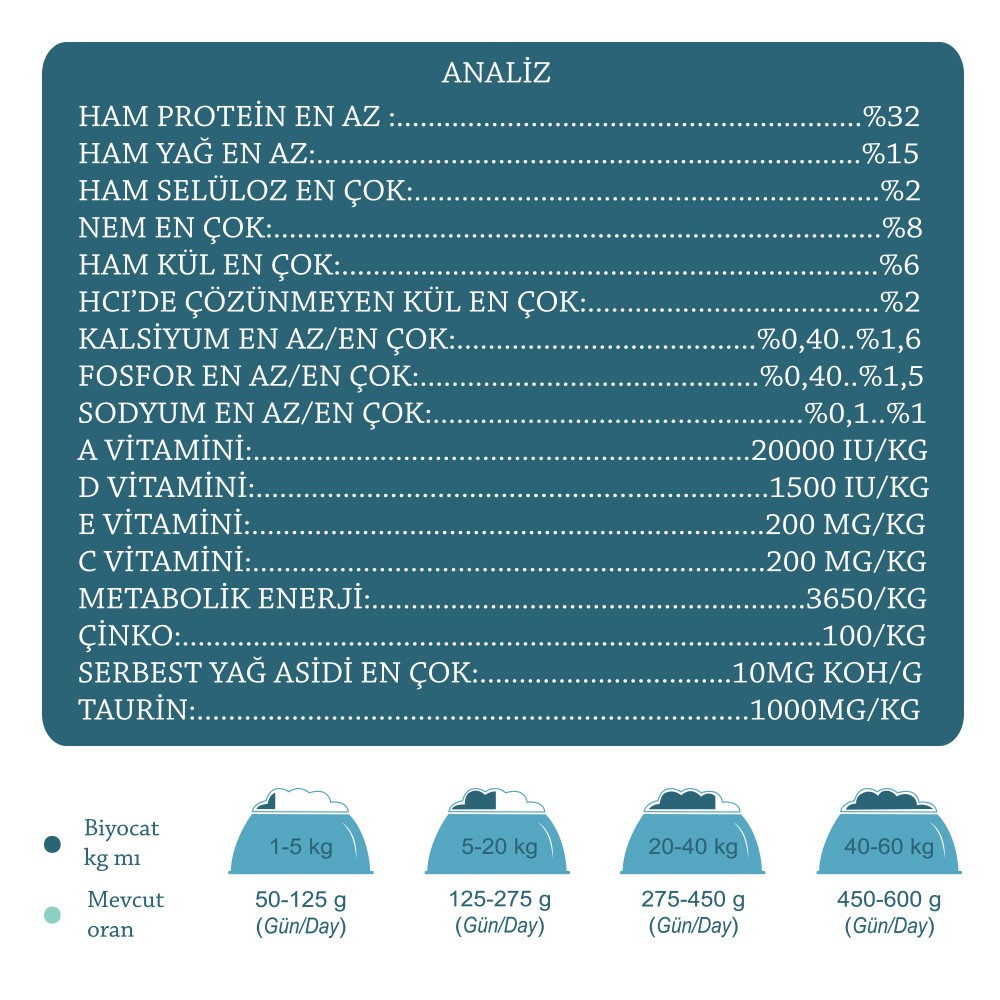 Biyocat Kuzu Etli Yetişkin Kedi Maması 15 kg