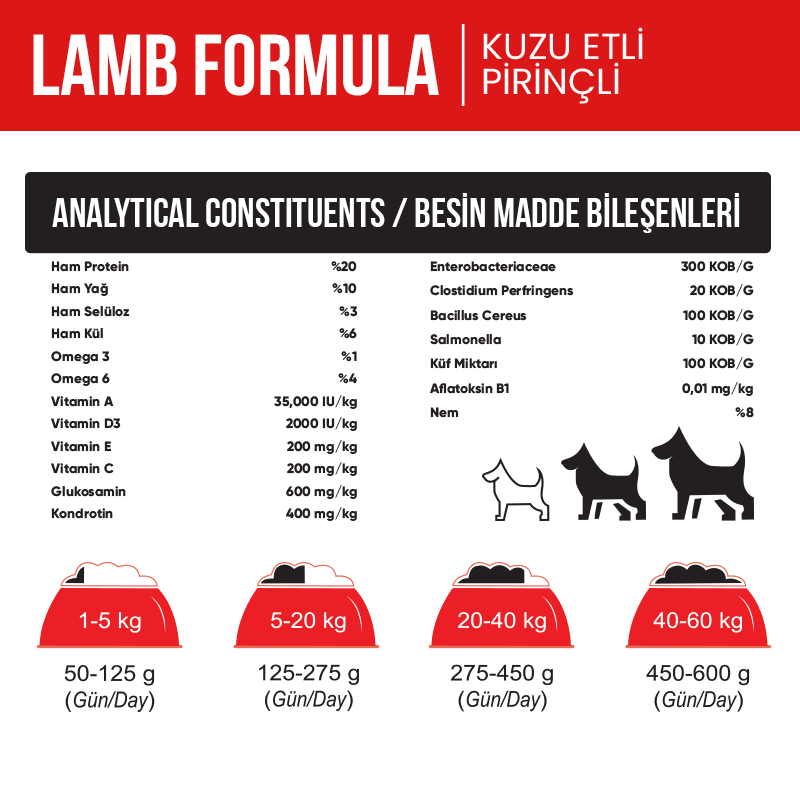 Fulldog Kuzu Etli Yetişkin Köpek Maması 15 kg X 5 Adet