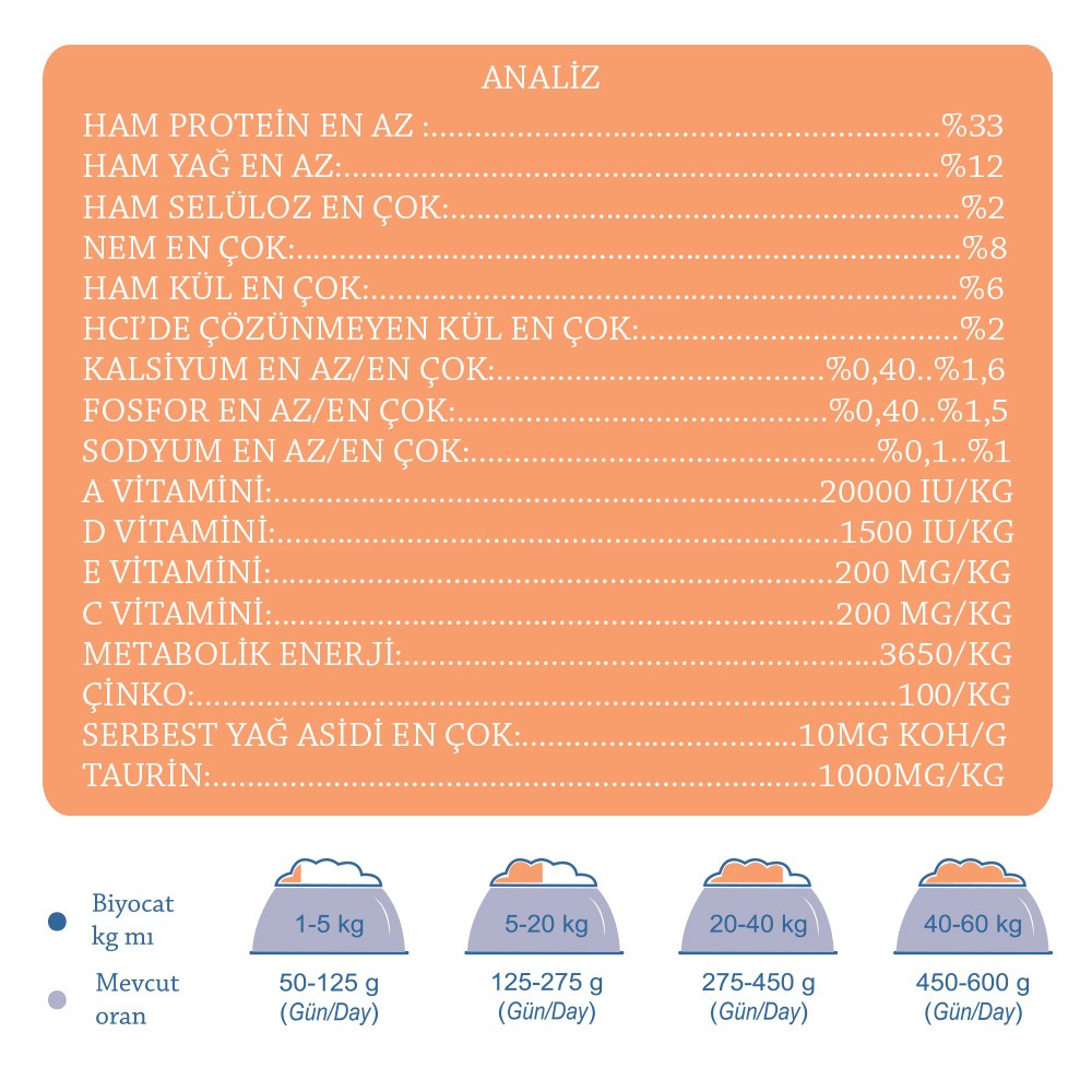 Biyocat Somonlu Kısır Yetişkin Kedi Maması 15 kg