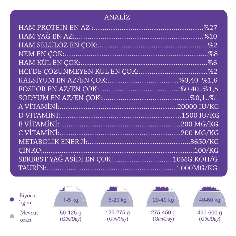 Biyocat Tavuklu Yetişkin Kedi Maması 15 kg