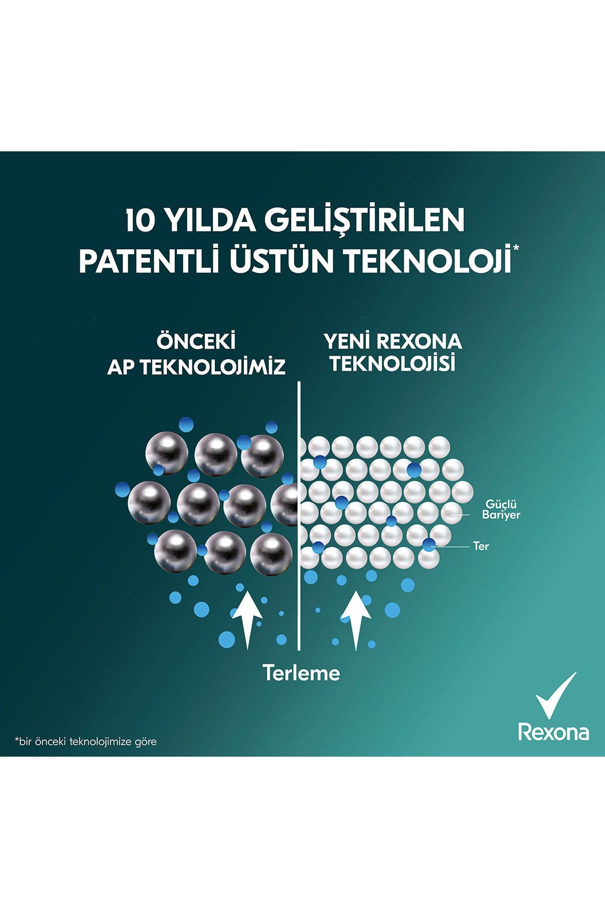Men Erkek Sprey Deodorant Champions 72 Saat Kesintisiz Üstün Koruma 150 ml X3