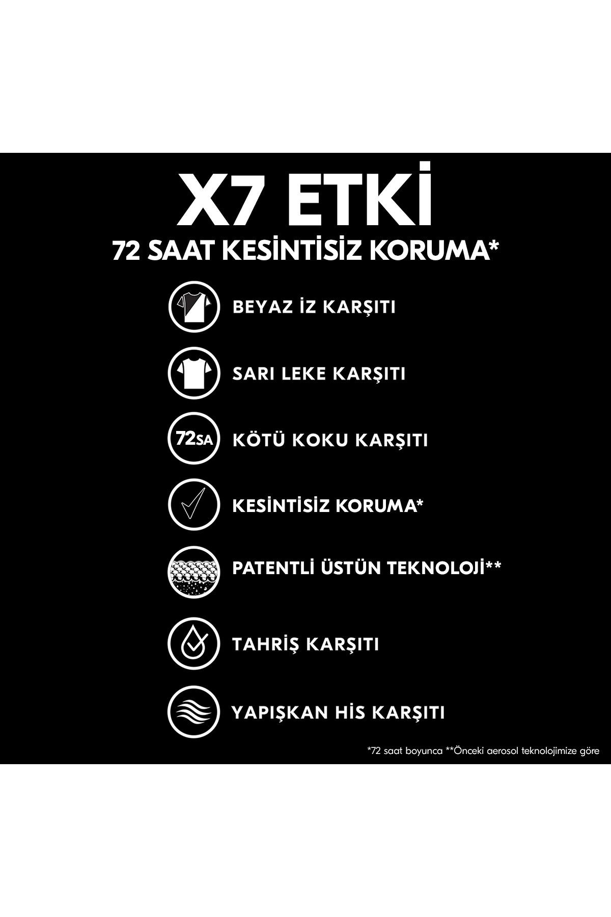 Men Erkek Sprey Deodorant Invisible Ocean Deep 72 Saat Kesintisiz Üstün Koruma 150 ml X3
