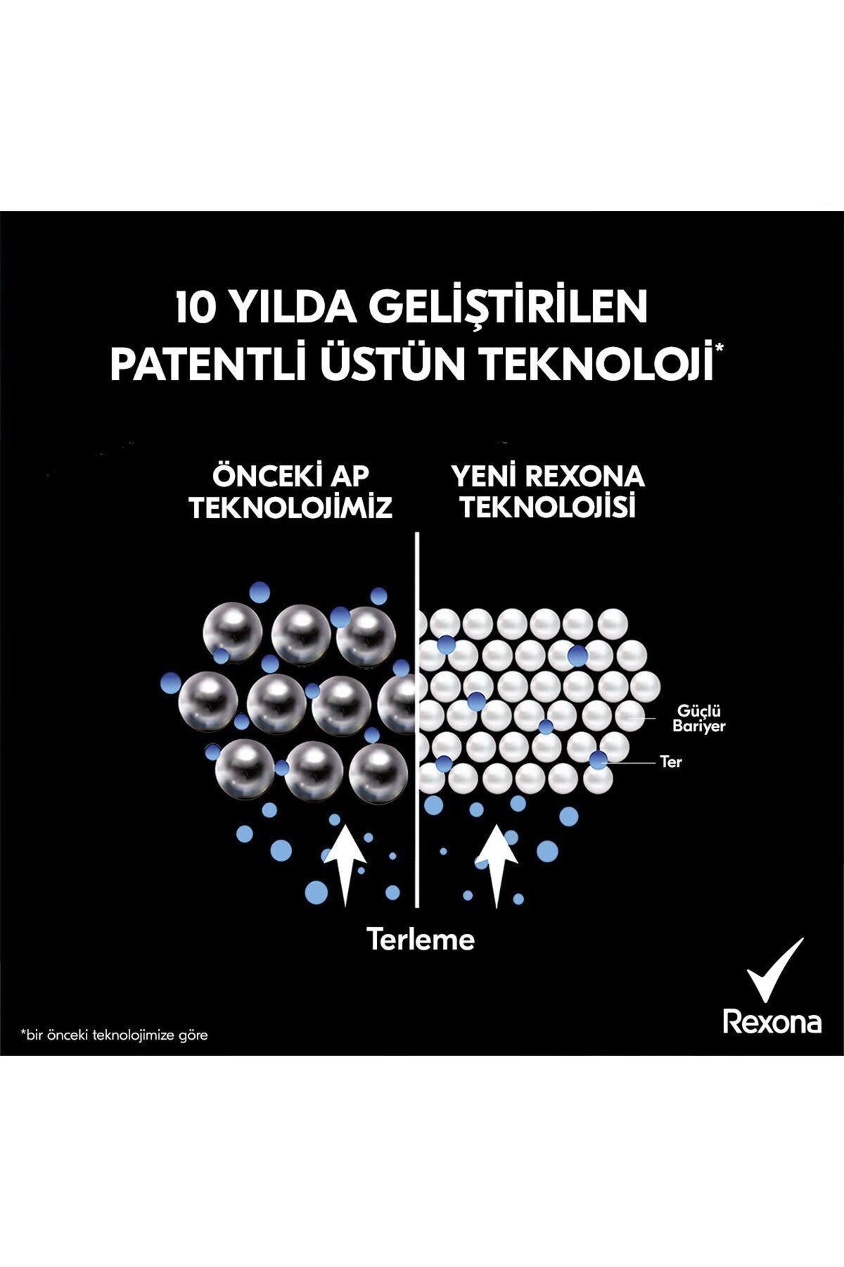 Kadın Sprey Deodorant Invisible Beyaz Iz Sarı Leke Karşıtı 150 ml