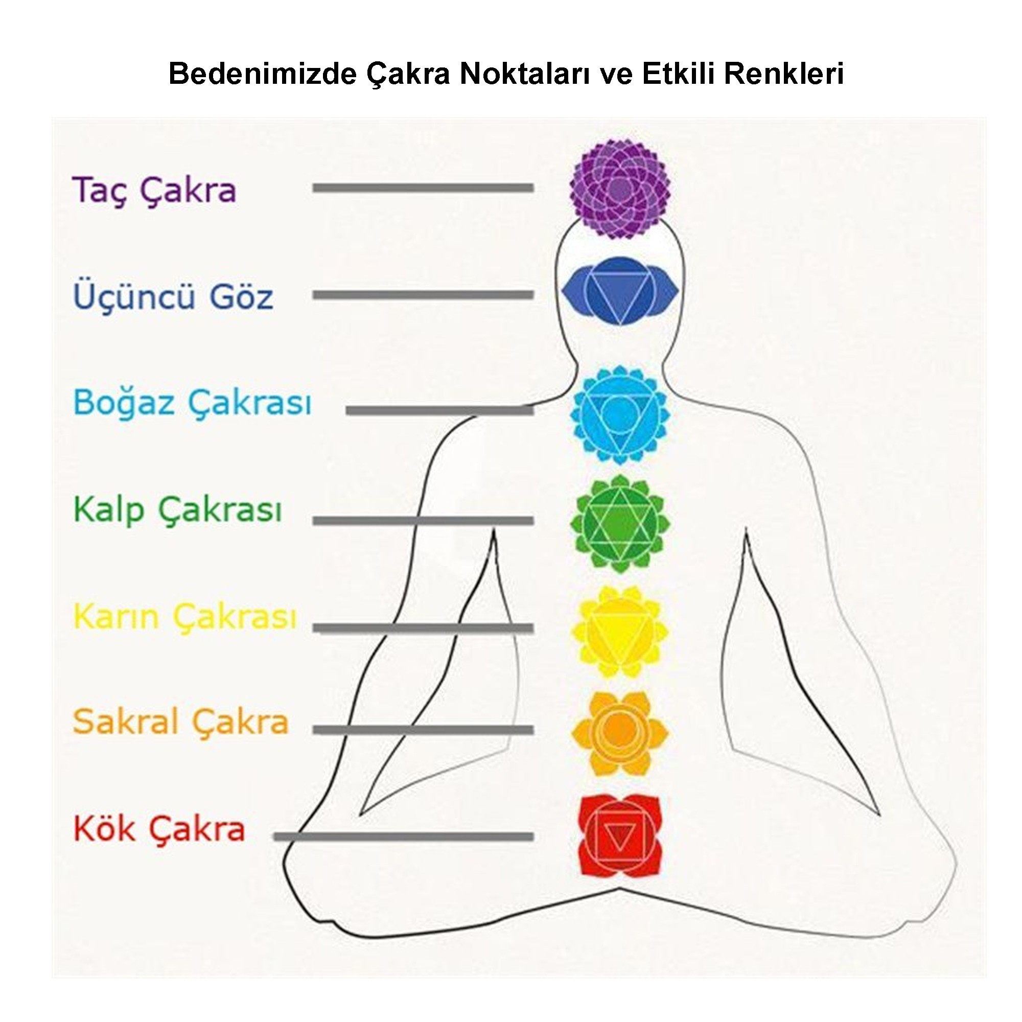 7 Çakra Doğal Taşlı Şifa Bilekliği Düğüm İpli Bileklik-Bordo