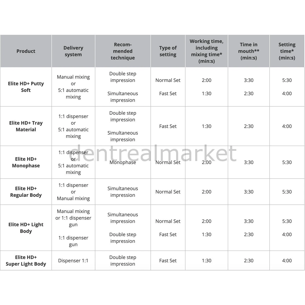 Elite HD+ II. Ölçü - A Silikon - Regular Body