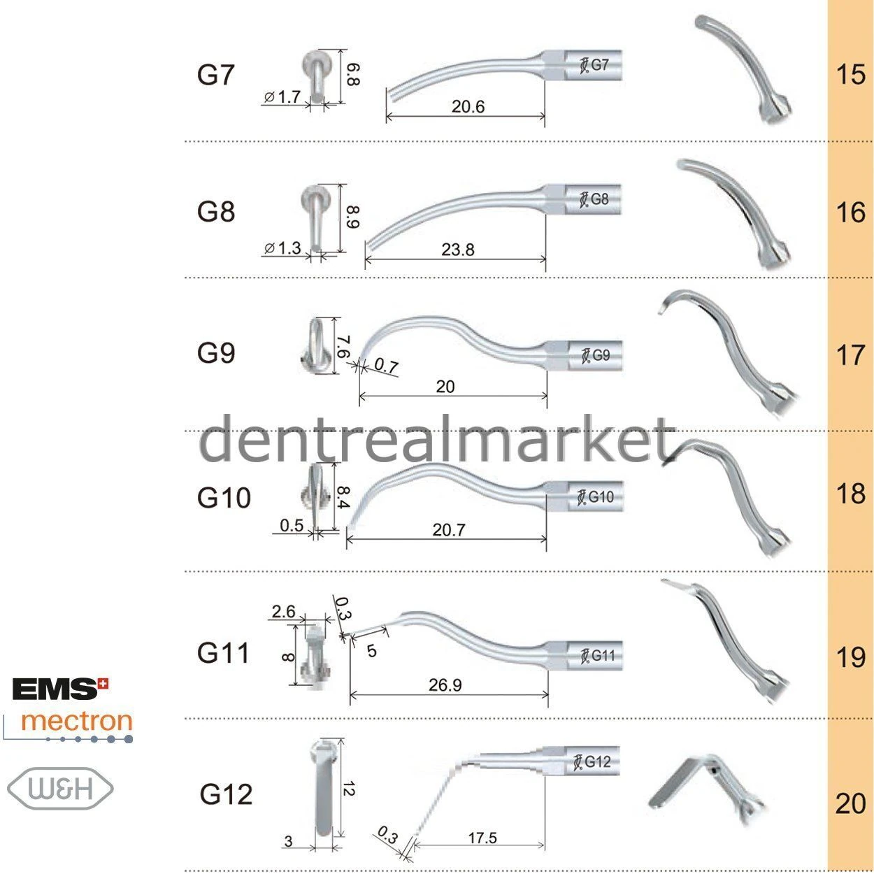 Kavitron Scaling Ucu G4 - Ems,Mectron,Woodpecker,WH Uyumlu