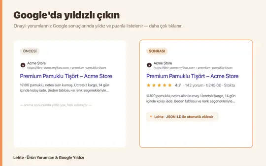 Lehte · Ürün Yorumları & Google Yıldızı ekran görüntüsü 1