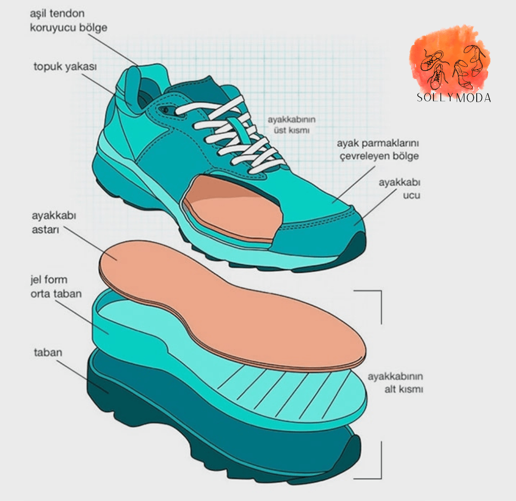 Rahat Ayakkabıların Arkasındaki Bilim