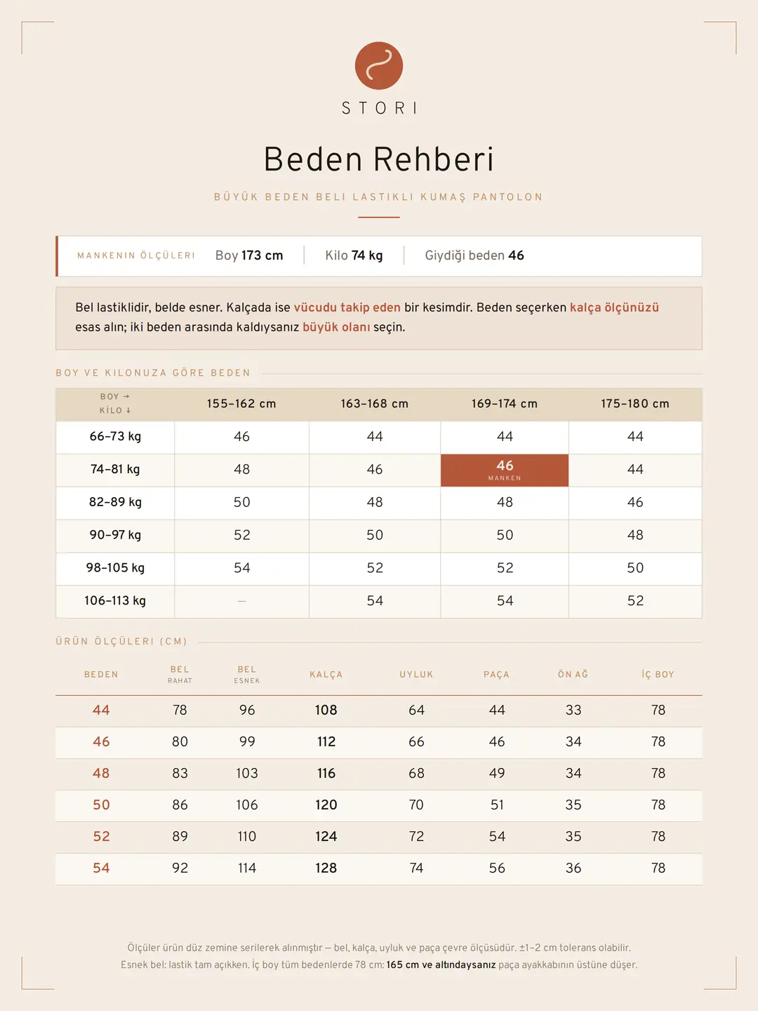 Beden rehberi