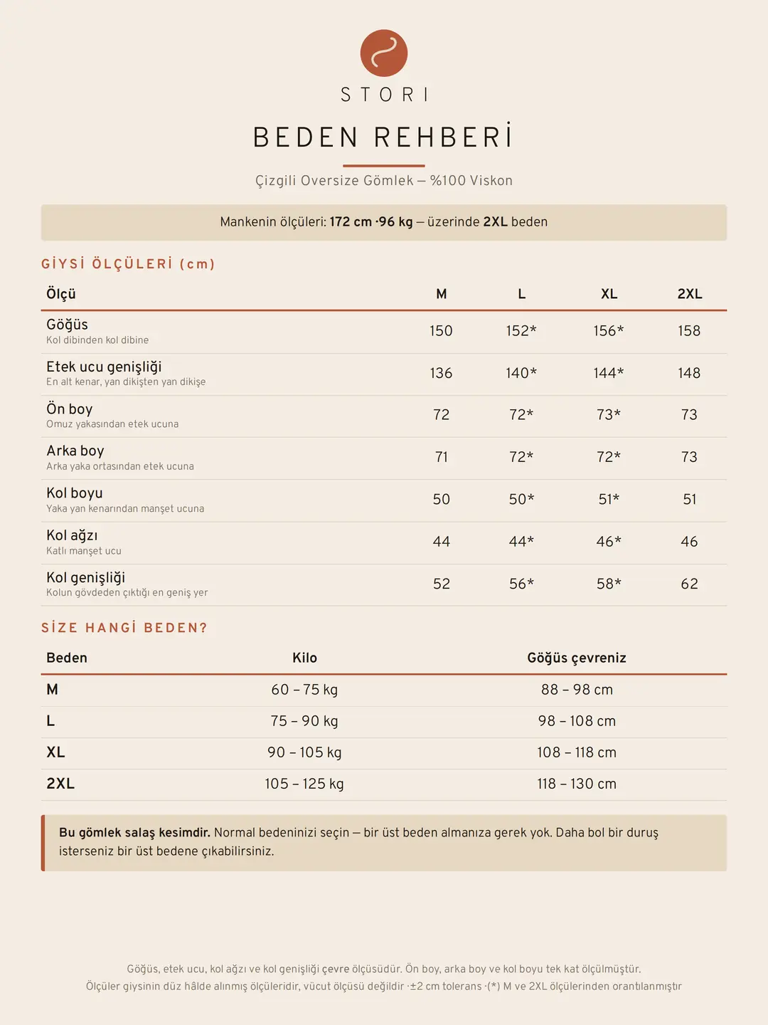 Beden rehberi