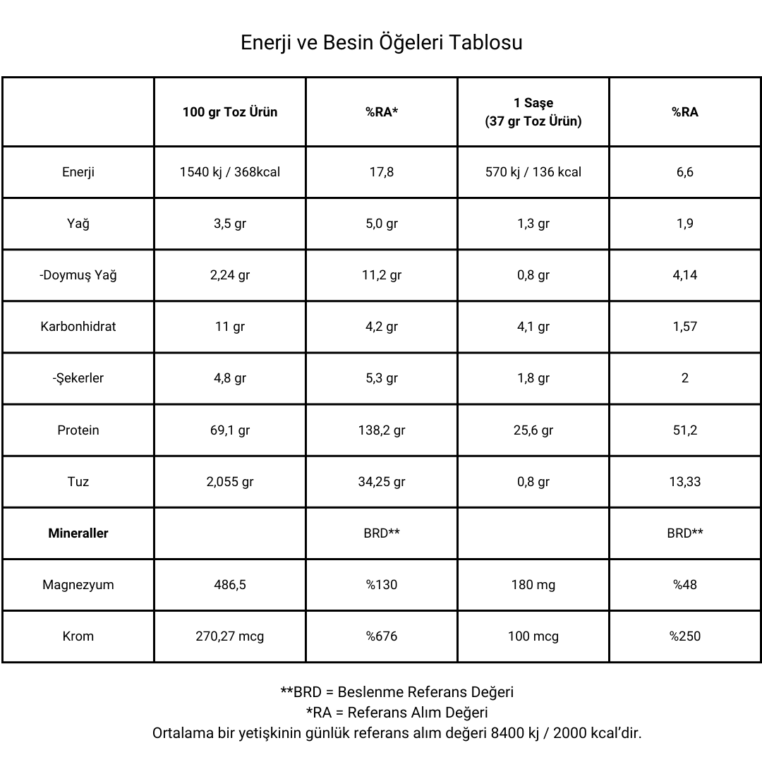 hitox orman meyveli (30 saşe / 30 öğün)