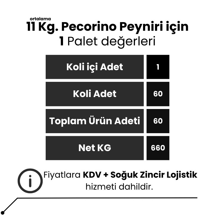 Pecorino Peyniri 11 - 12  Kg