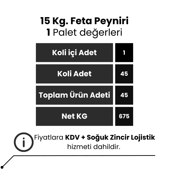 Feta Peyniri 15 Kg