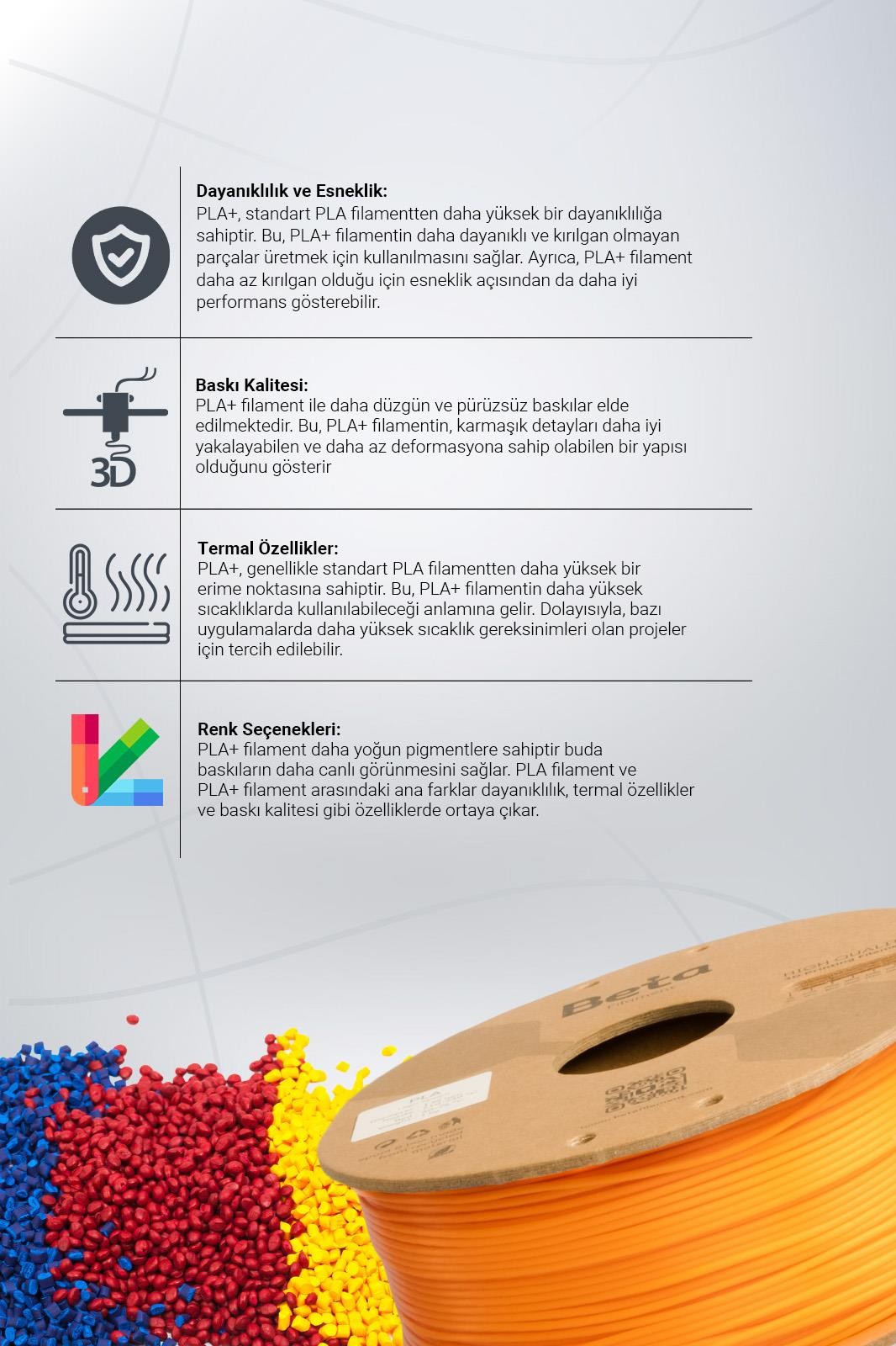 Beta PLA High-Speed Filament