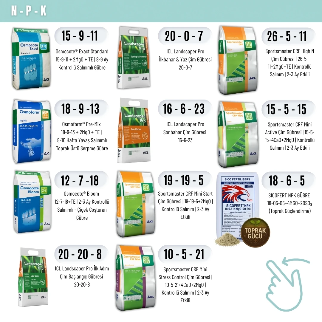 NPK Oranına Göre Özel Gübre Seçimi – Gram ve Kg Seçenekli Profesyonel Gübre Uygulaması