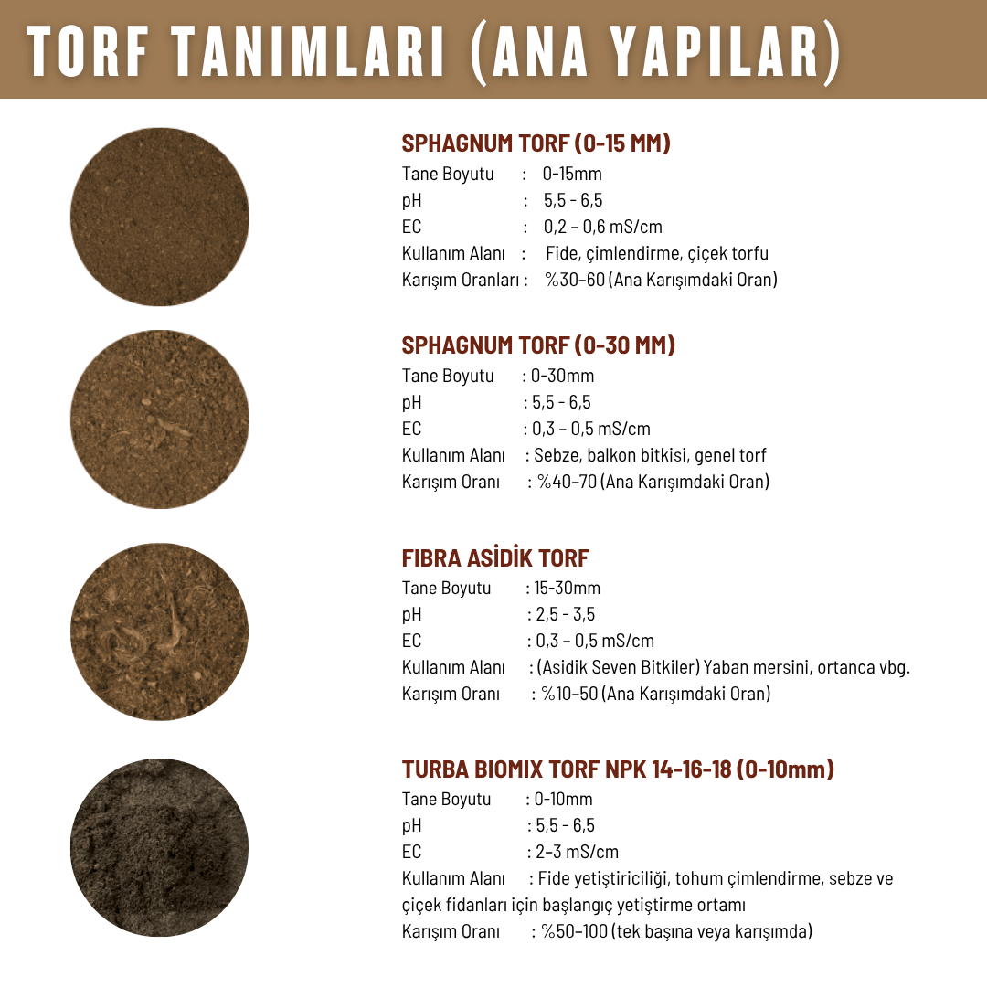 Kendin Seç Bitki Toprağı Karışımı – İstediğin Litrede Hazırlanır (Sınırsız Sipariş)