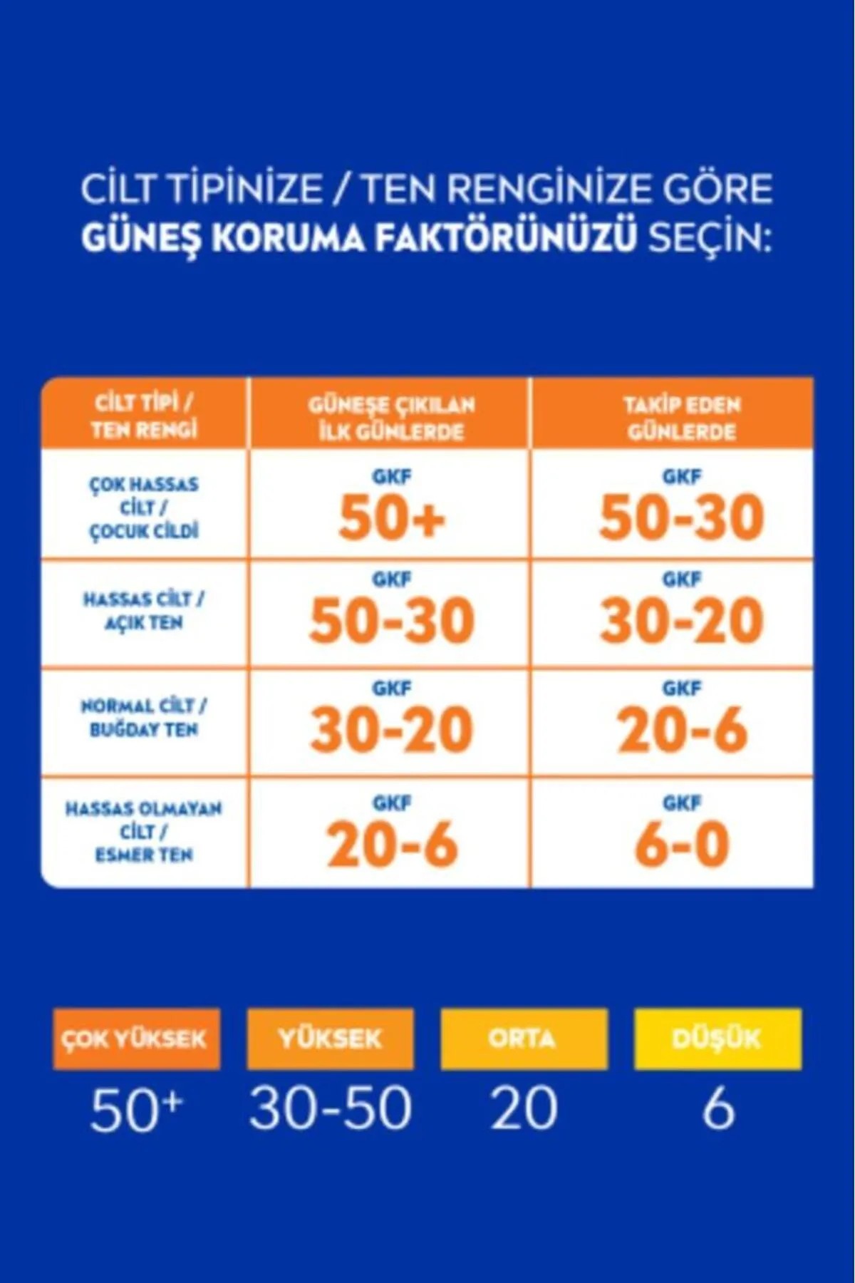 NIVEA SUN KORUMA & NEM SPF 50+ 200ML