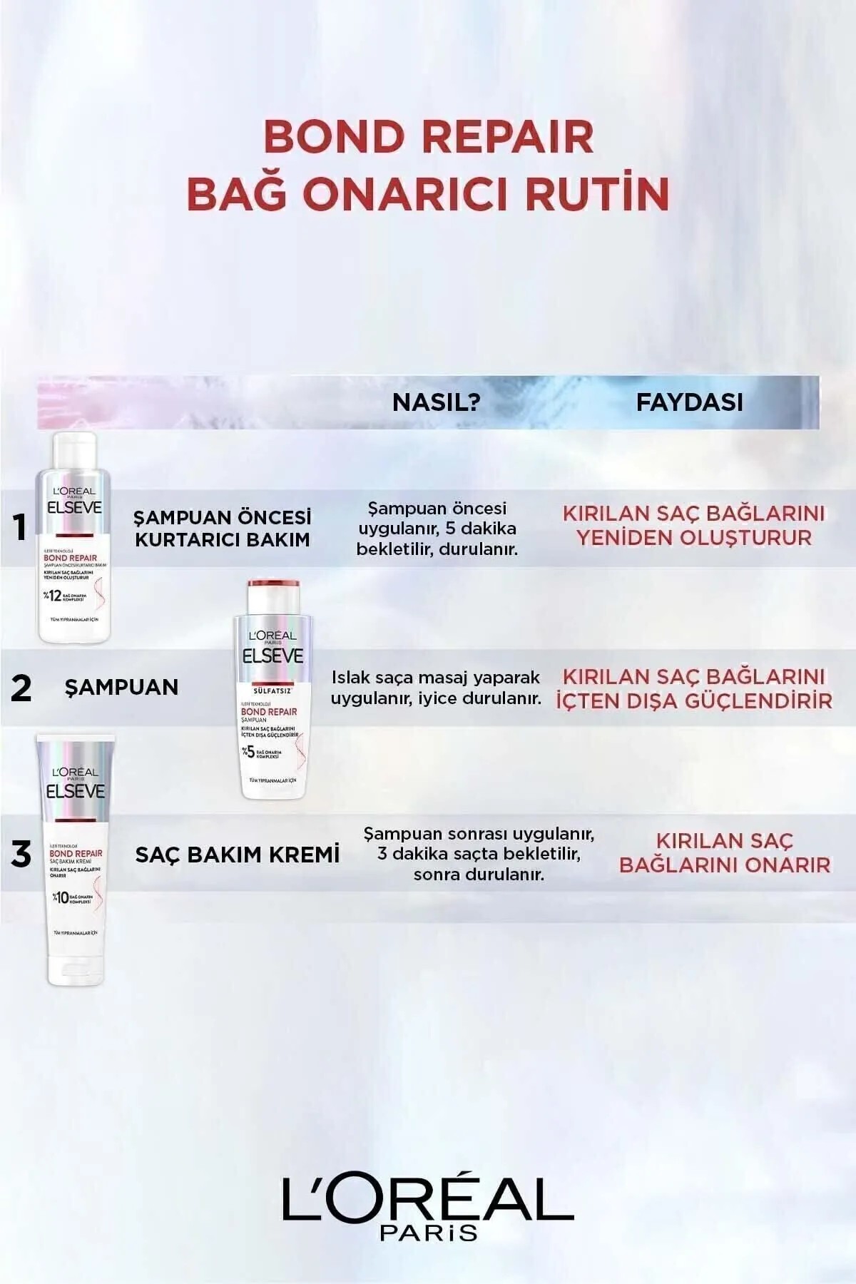 elseve bond repair şampuan öncesi kurtarıcı bakım