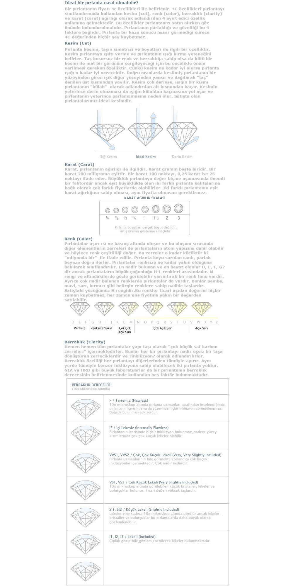 Chavin G Color 0.38 Carat Pırlanta Altın Tektaş Yüzük bd65g