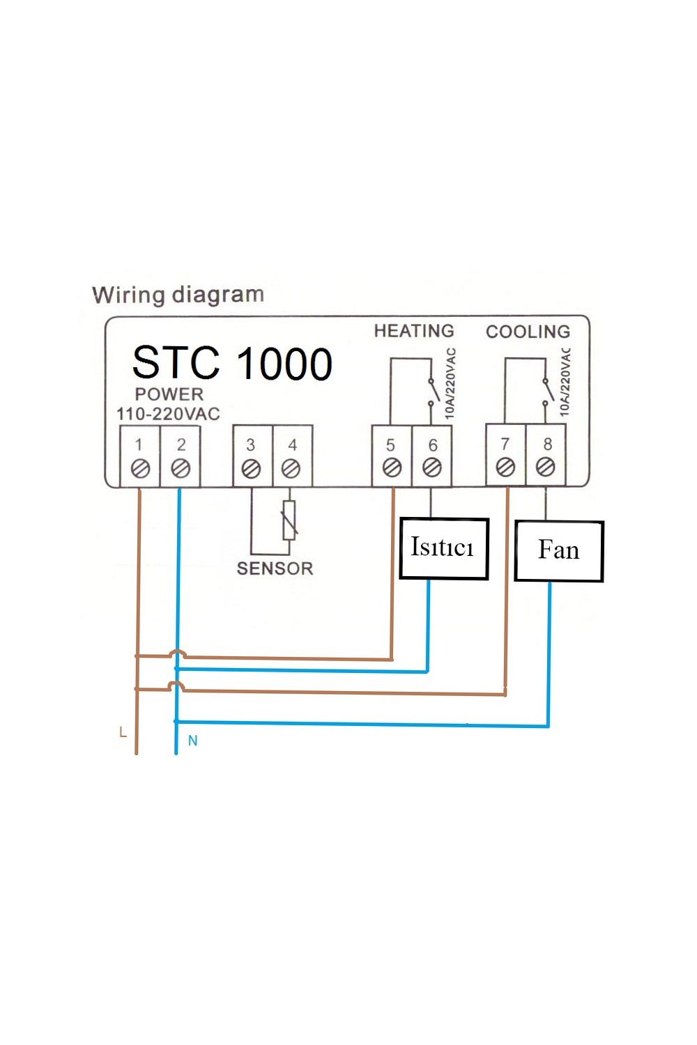 220V Çift Röleli Hassas Dijital Termostat Kuluçka 10amper thr280