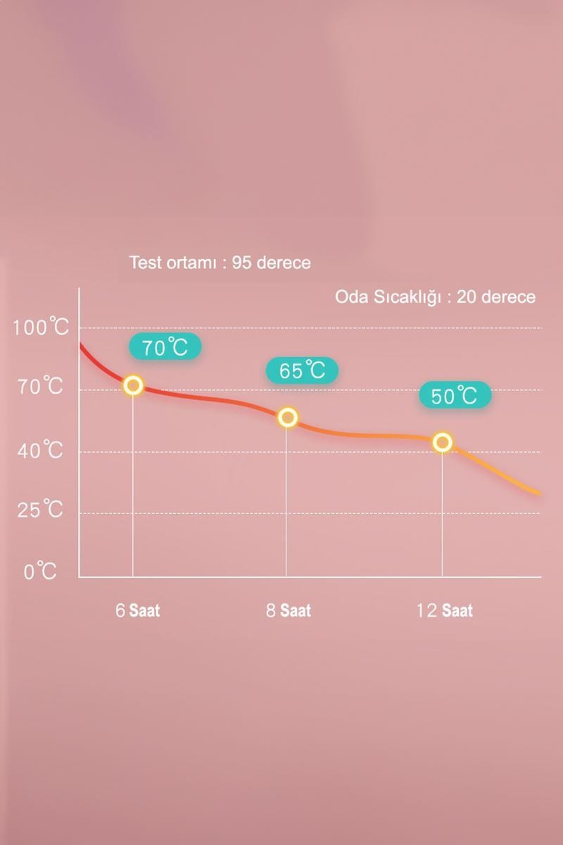 304 Çelik 1,2 L Çift Katmanlı Siyah Vakumlu Kamp Piknik Çay Termos cin555sy