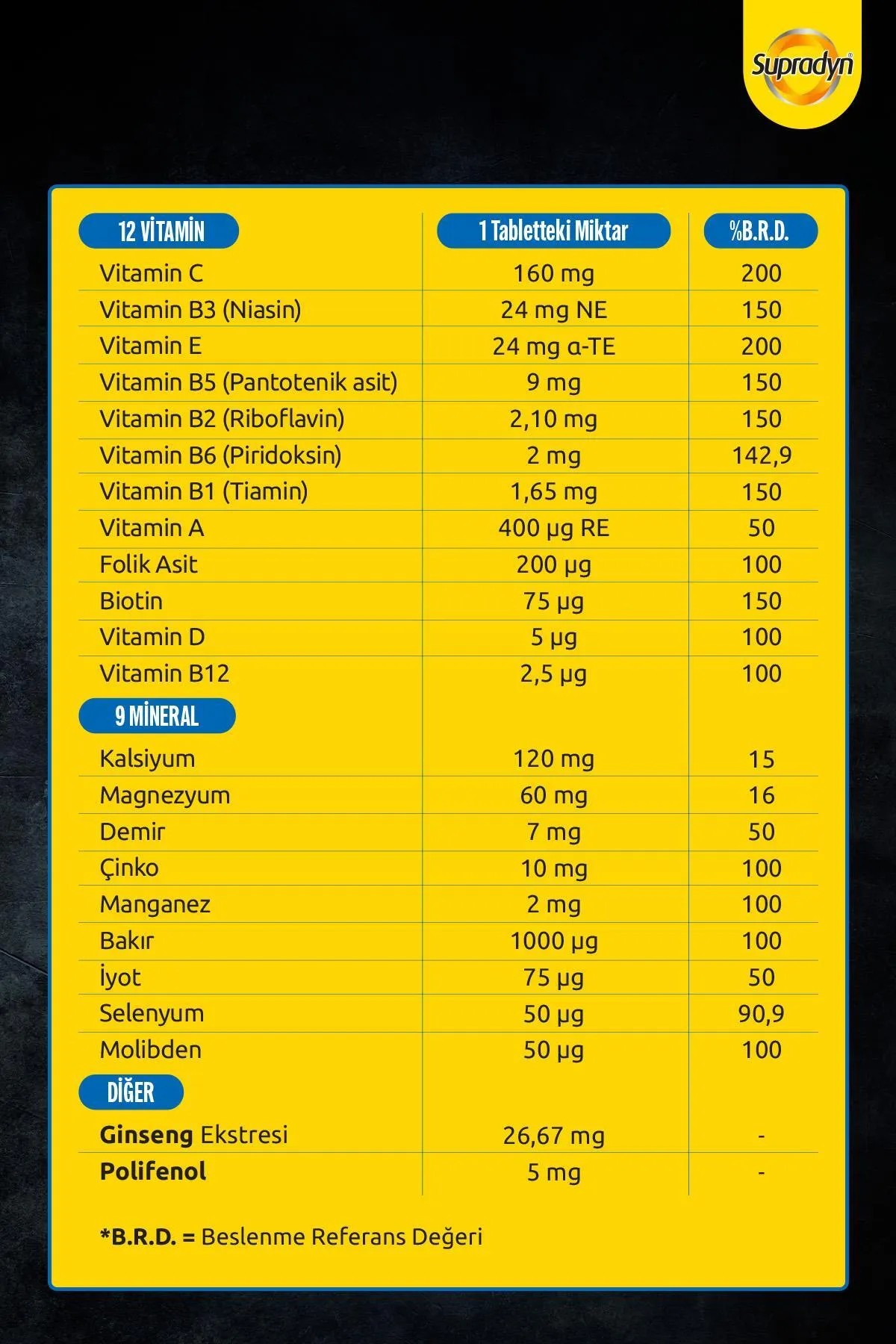 Supradyn Energy Focus 30 Film Kaplı Tablet