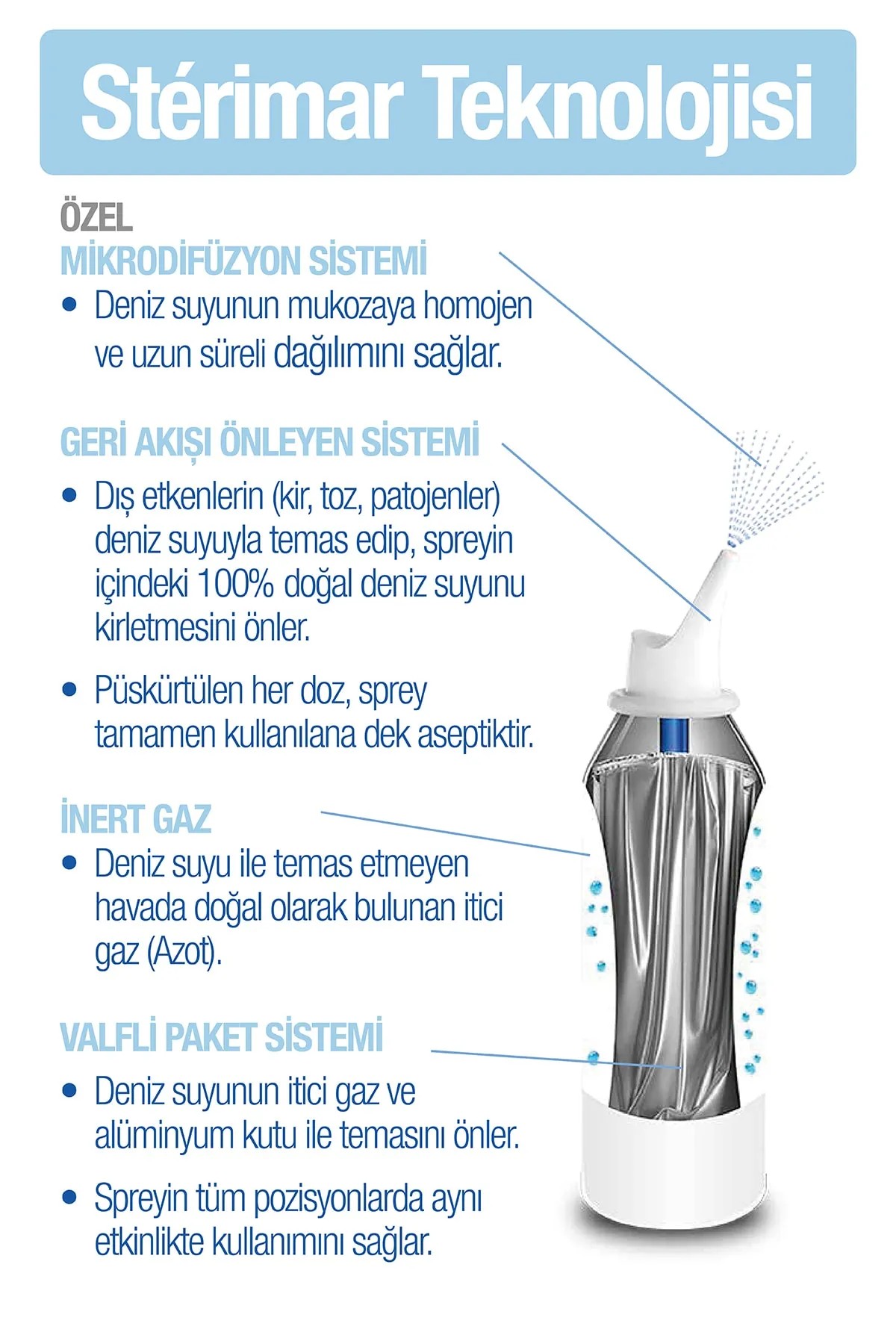 Sterimar Baby Deniz Suyu Burun Spreyi 50 ml