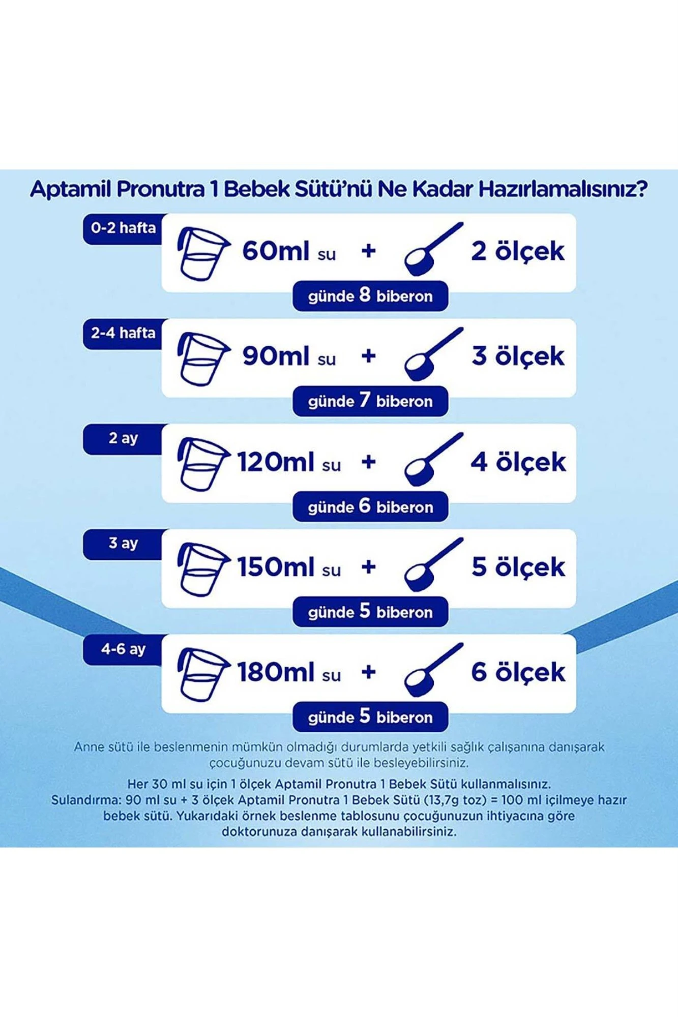 Aptamil Pronutra 1 Devam Sütü 350 gr