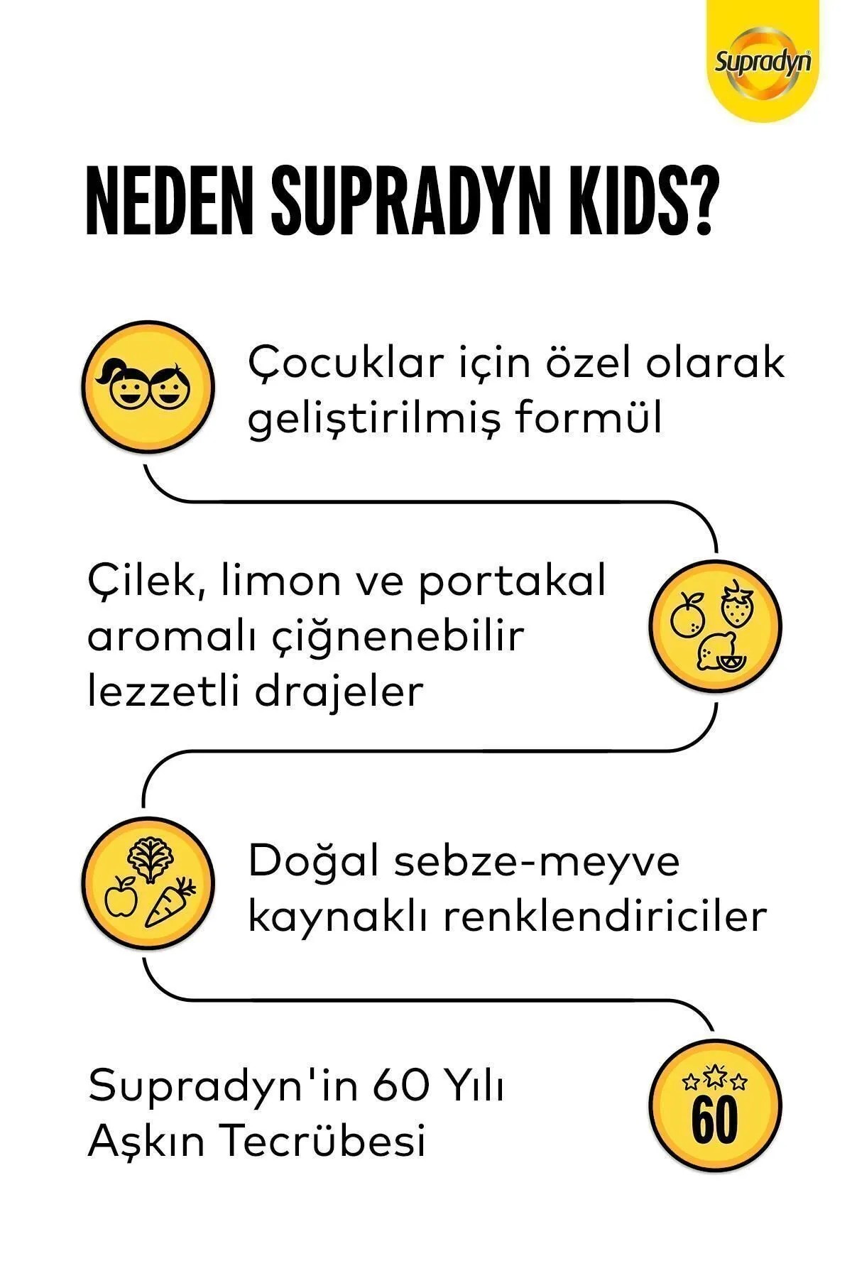 Supradyn Kids 60 Çiğnenebilir Draje | 9 Vitamin, Iyot Ve Çinko Içeren Takviye Edici Gıda