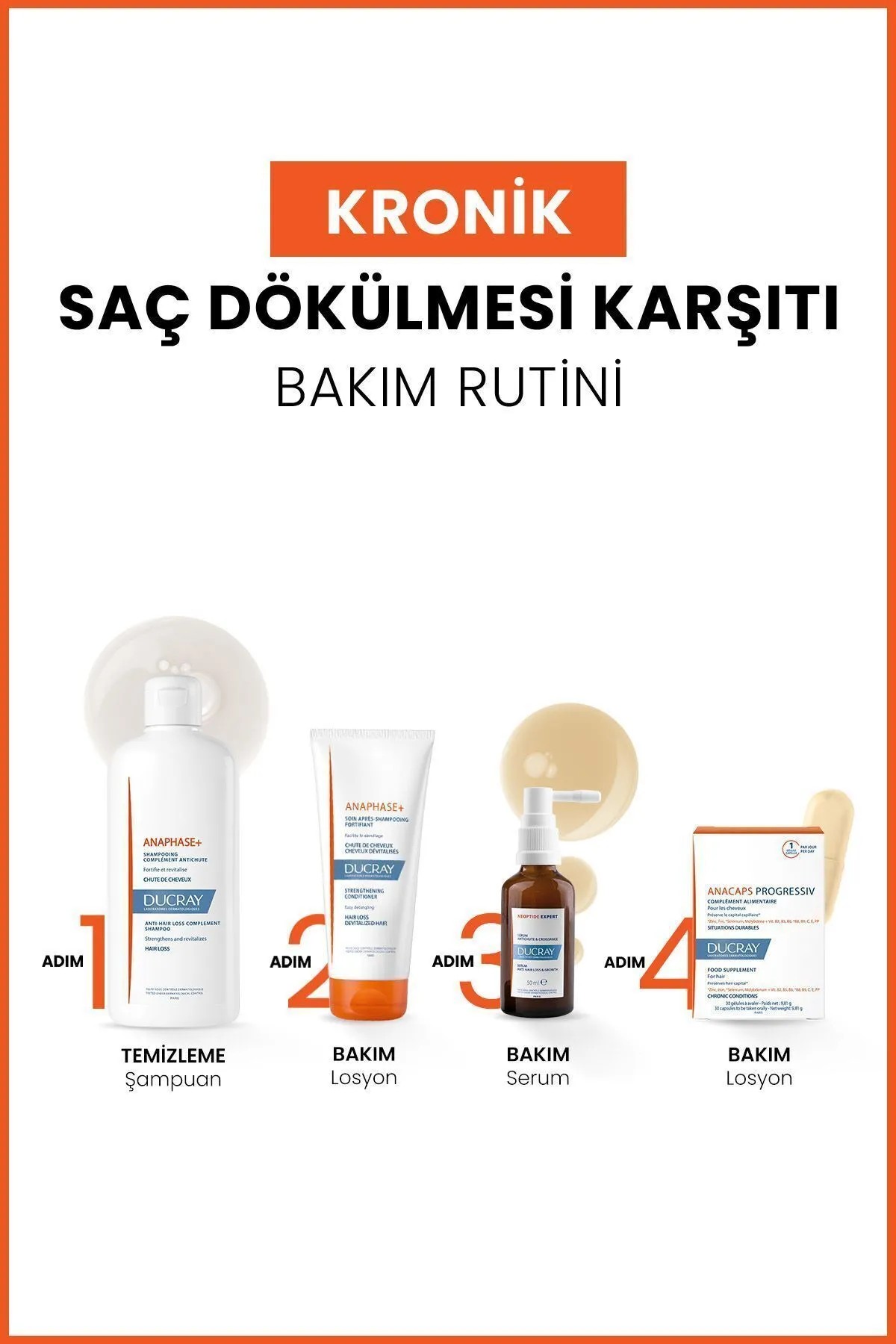 Ducray Anaphase Besleyici Ve Güçlendirici Saç Kremi 200 ml