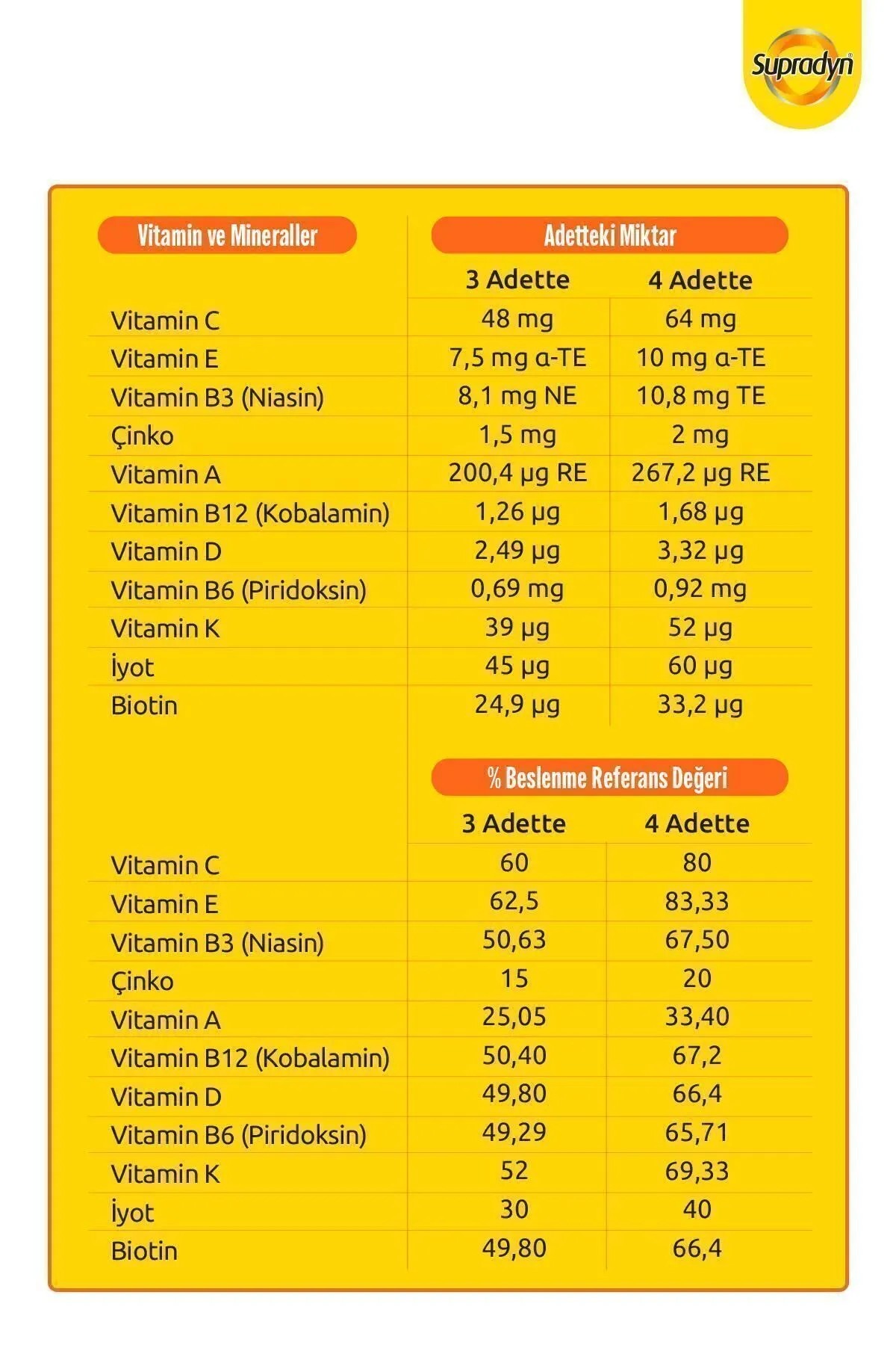 Supradyn Kids 60 Çiğnenebilir Draje | 9 Vitamin, Iyot Ve Çinko Içeren Takviye Edici Gıda