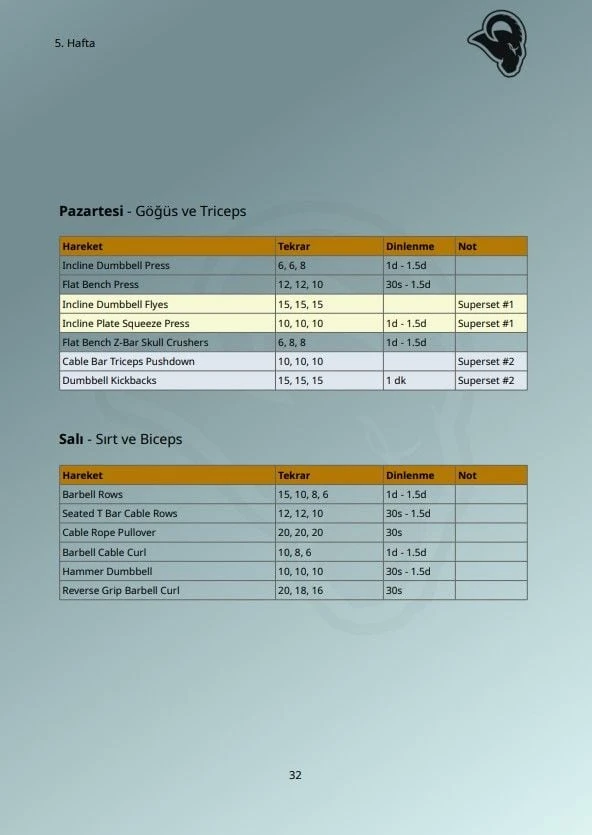 Orta Seviye Hazir Program (Deneyim: 1-3 yıl)