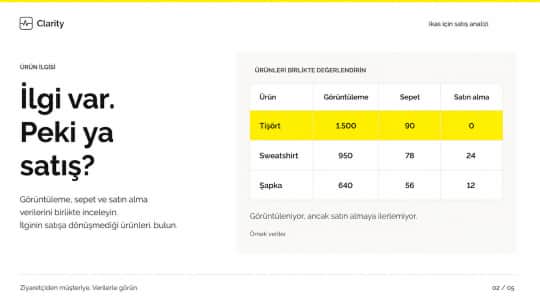Microsoft Clarity ve Satış Analizi ekran görüntüsü 2