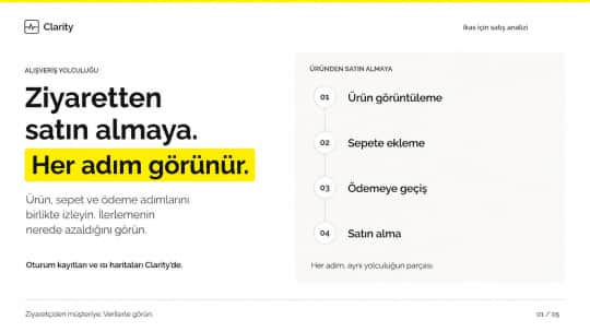 Microsoft Clarity ve Satış Analizi ekran görüntüsü 1