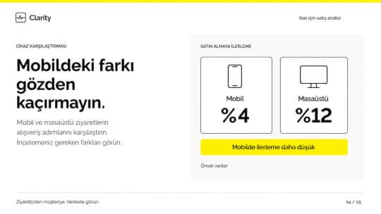Microsoft Clarity ve Satış Analizi ekran görüntüsü 4