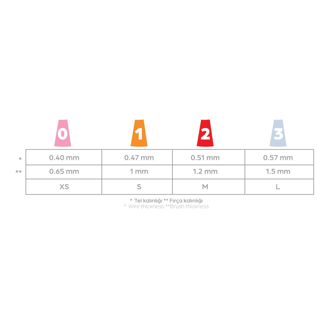 Интердентальная щетка Glimo 6C