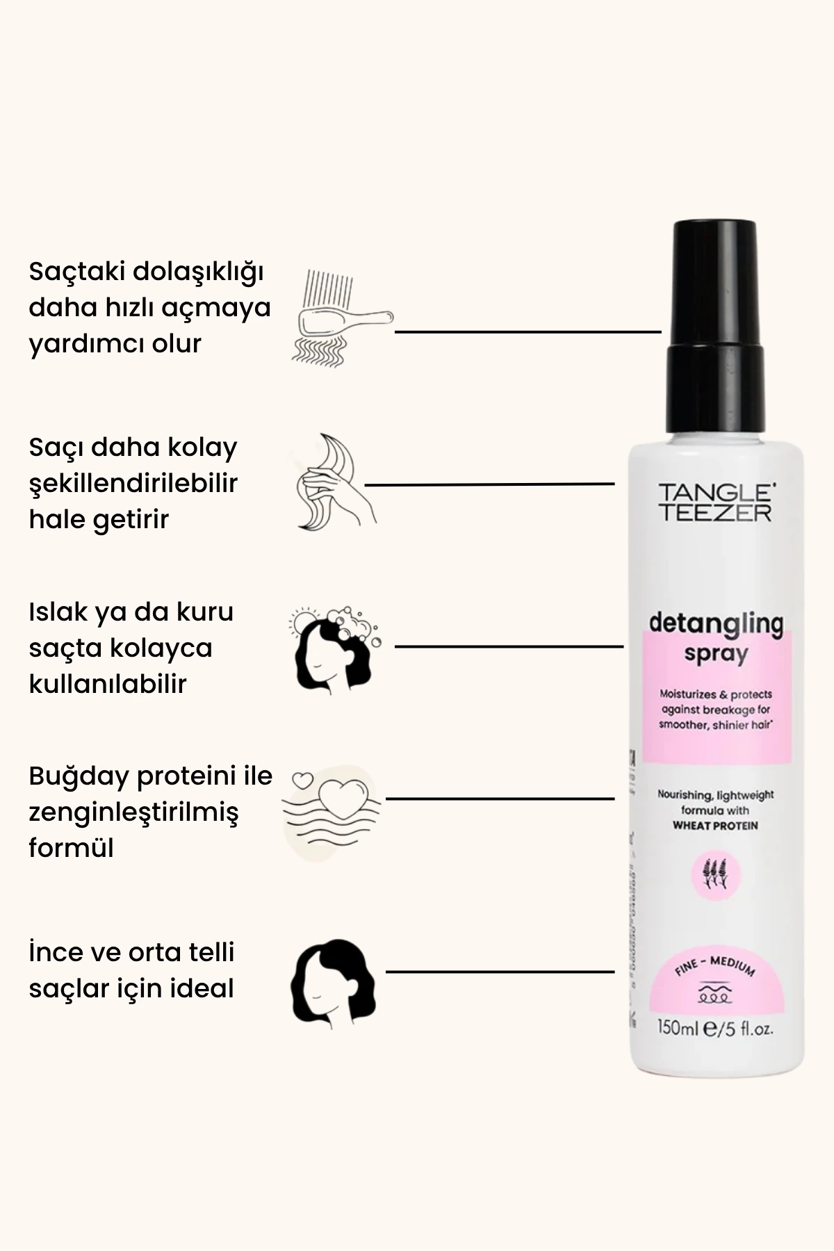 Wet Lines - Detangling Spray