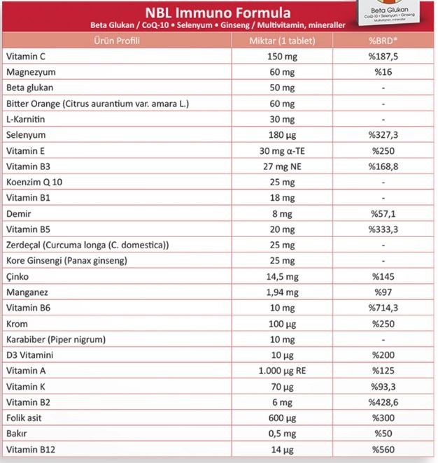 NBL Immuno Formula 30 Tablet (vücut enerjisinin artmasına yardımcı olur)