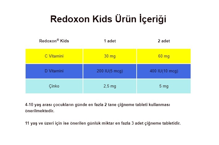 Redoxon Kids C Vitamini D Vitamini ve Çinko İçeren Çiğnenebilir Tablet 60 Adet