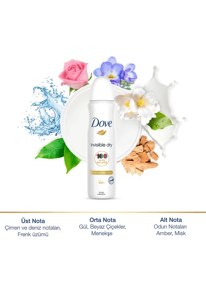 Dove Nemlendirici Krem 48 Saat Koruma Etkili Deodorant 150 Ml