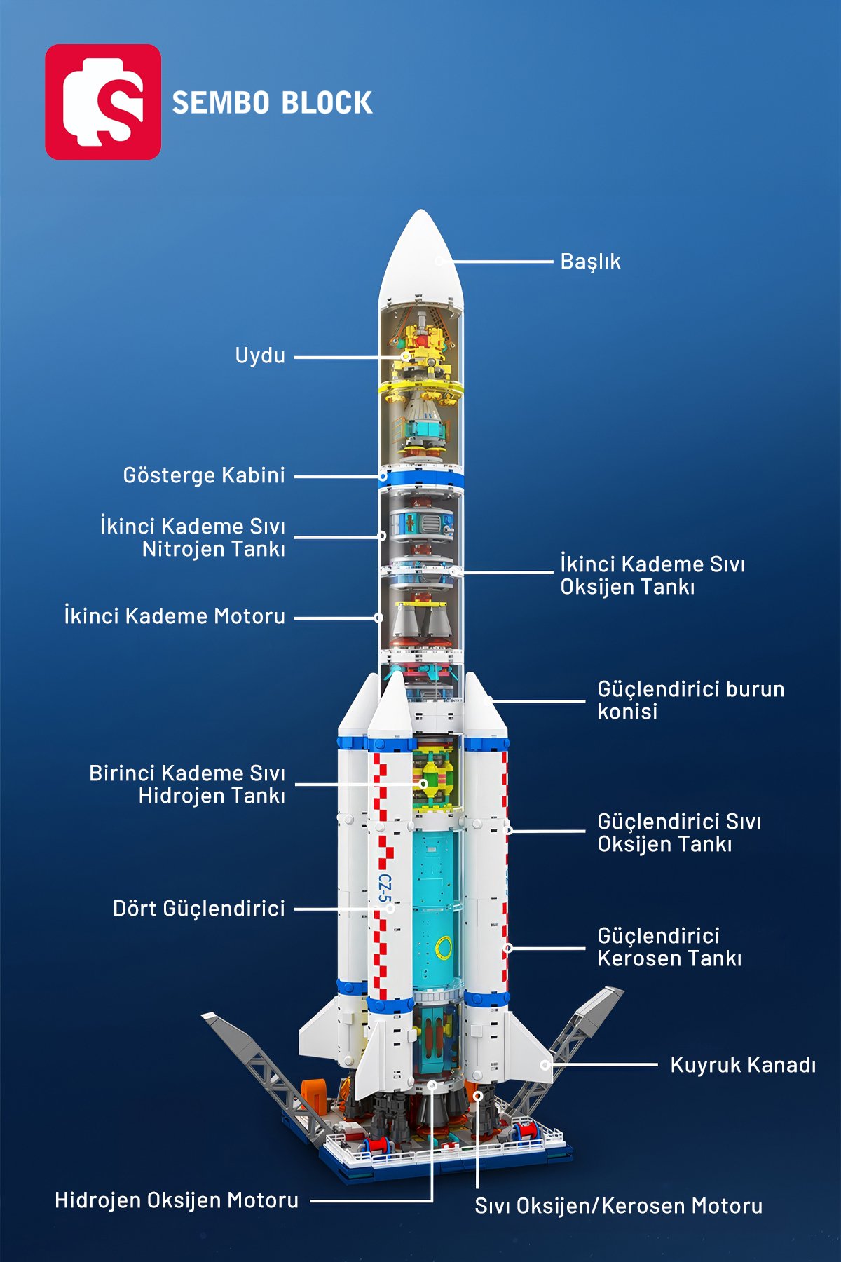 Long March 5 Taşıyıcı Roket 1102 Parça yapı blokları Lego ile uyumlu (203365)