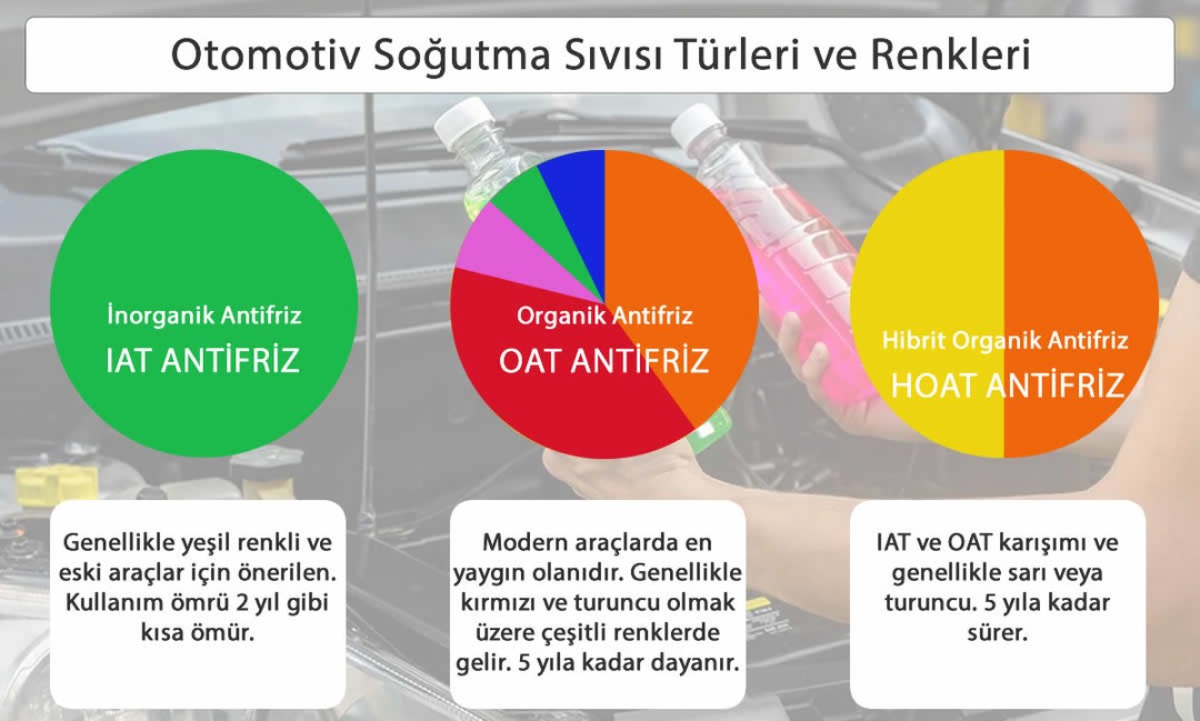 Antifiriz Çeşitleri Nelerdir?