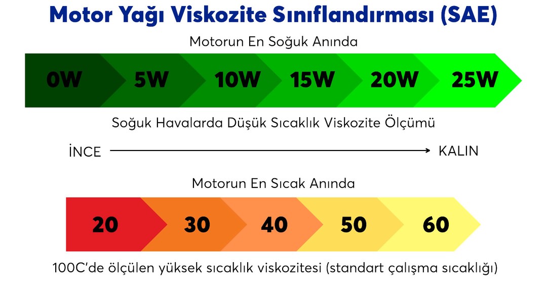 Viskozite Nedir Sınıflandırması Nasıl Olur