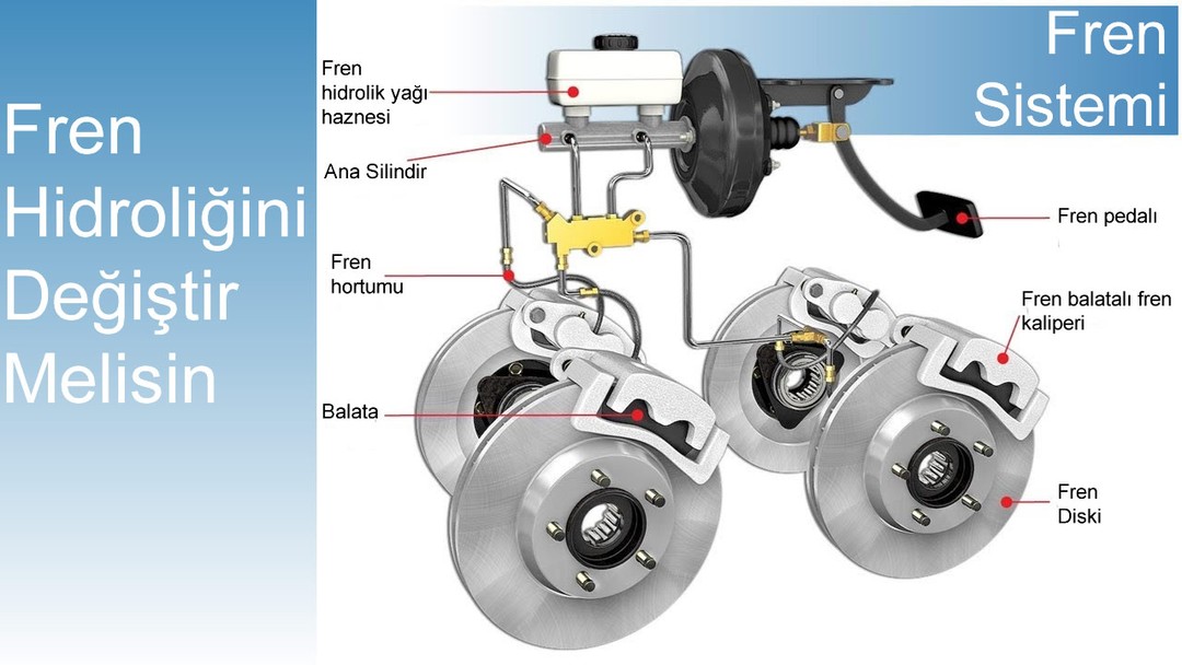 Otomobil frenleme sisteminin çalışması