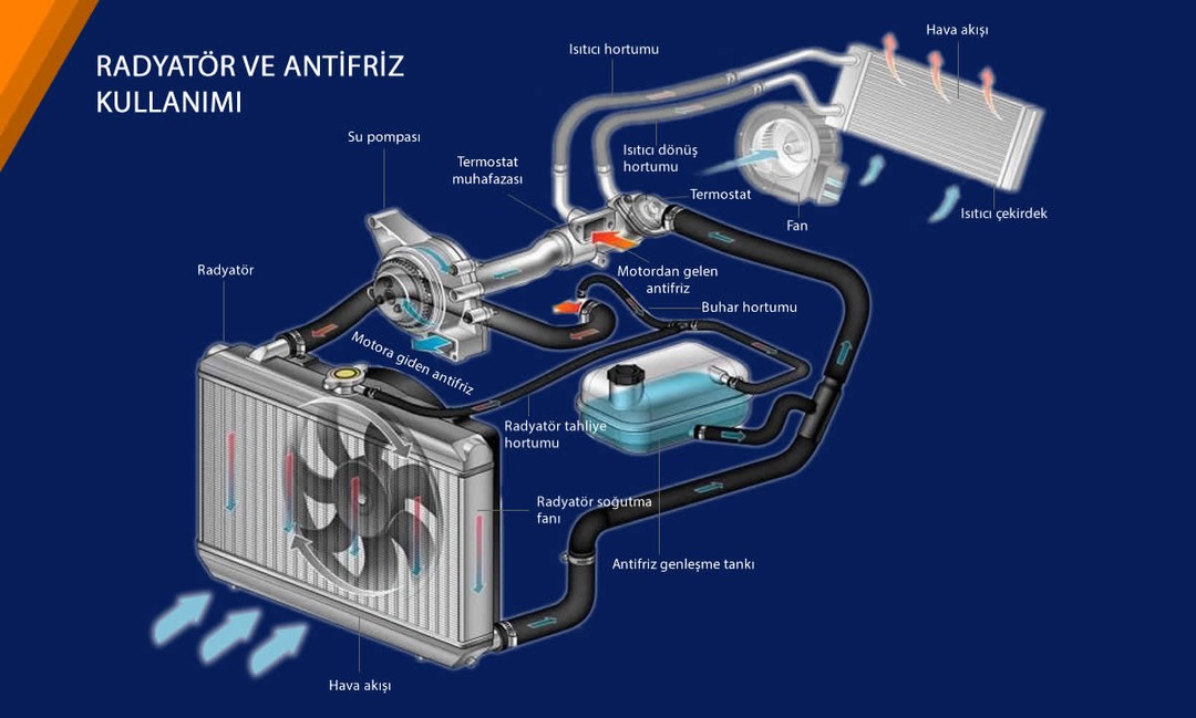 Antifiriz Kullanımı Hangi Araçlar İçin Önemlidir?