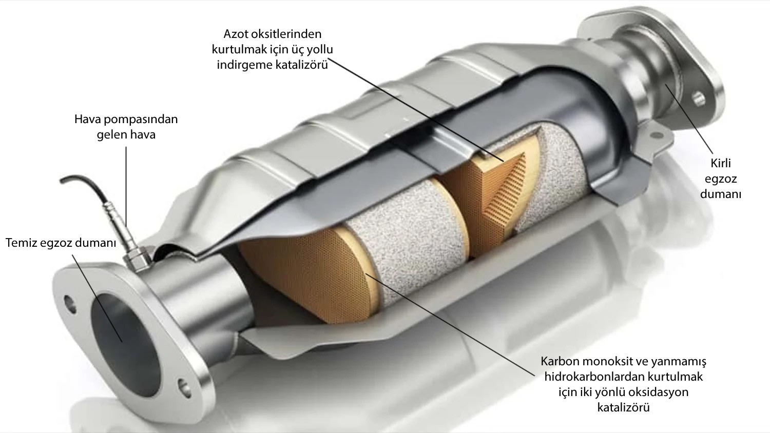 Katalizör (Katalitik Konvertör) Nedir? Ne İşe Yarar?