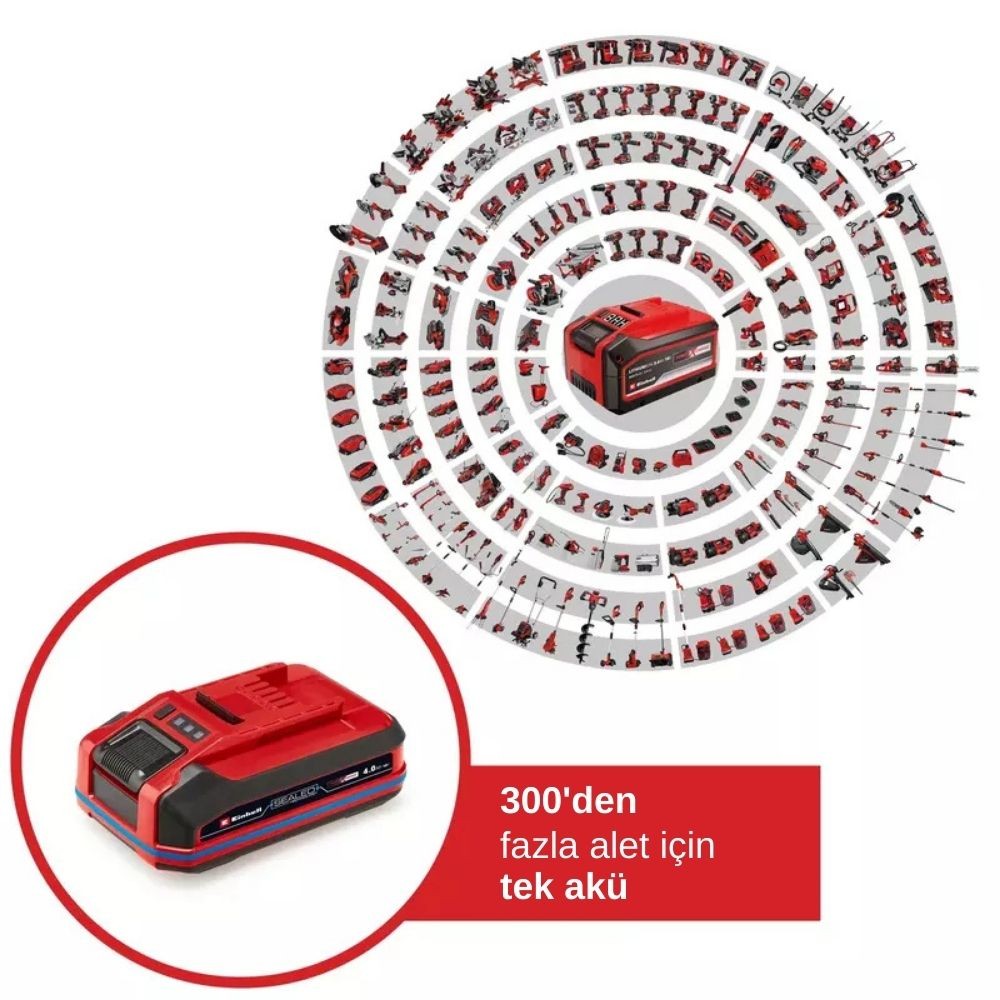 Einhell 18V 4,0 Ah PXC Starter Kit, Akü & Şarj Cihazı