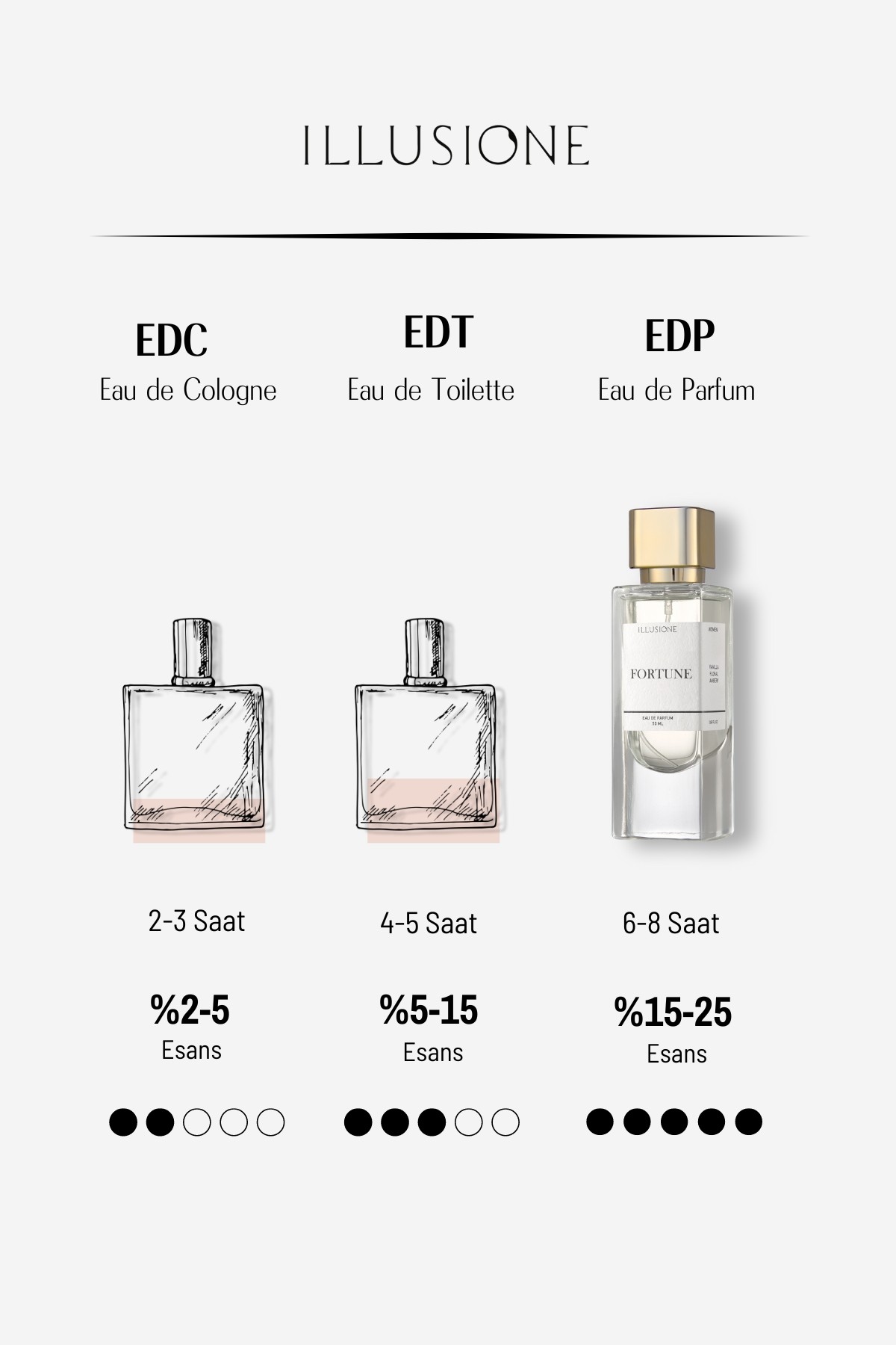 Fortune EDP Kadın Seyahat Boy Parfüm 10ml