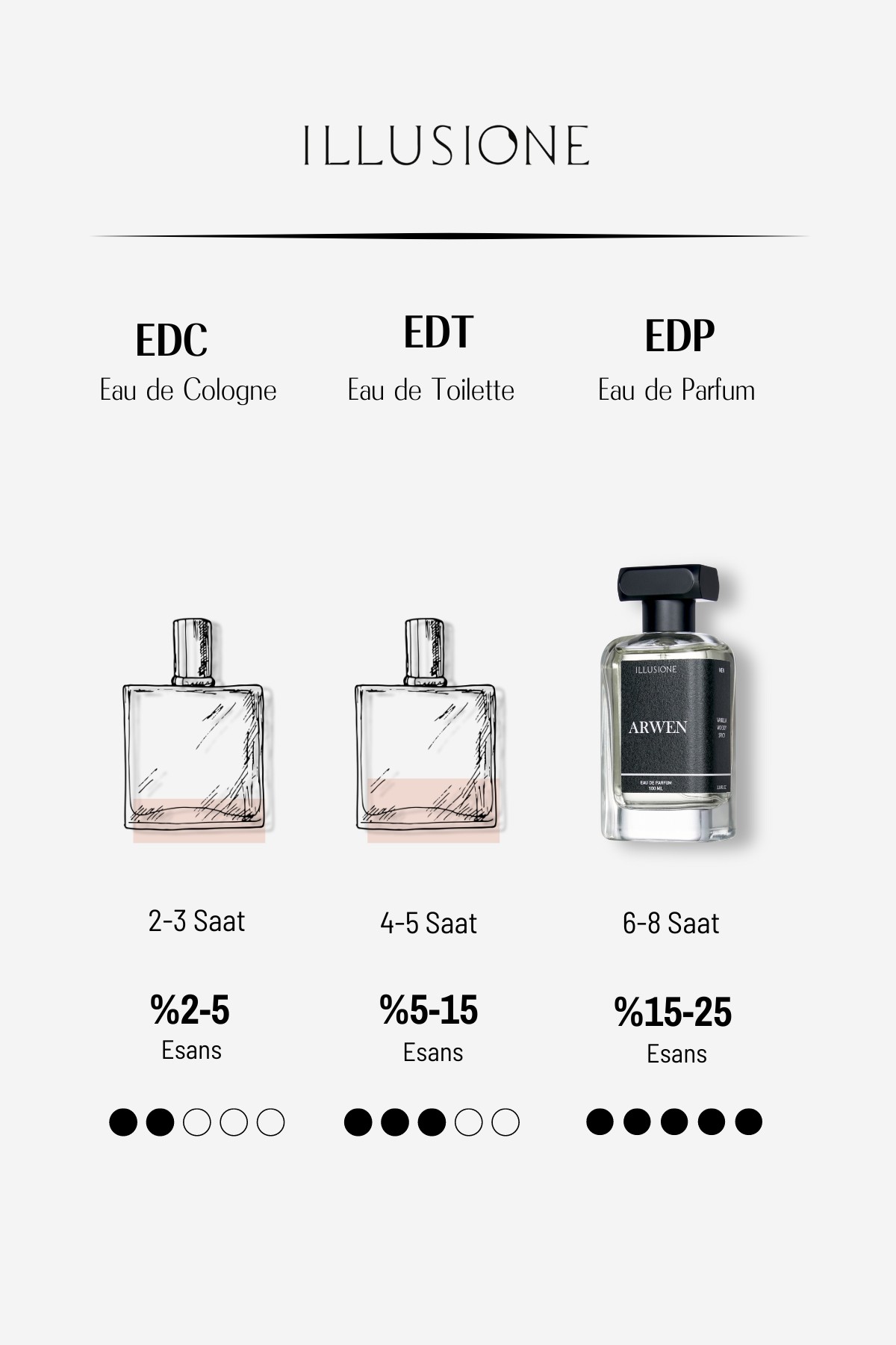 Illusione Arwen EDP Erkek Parfüm 100ml