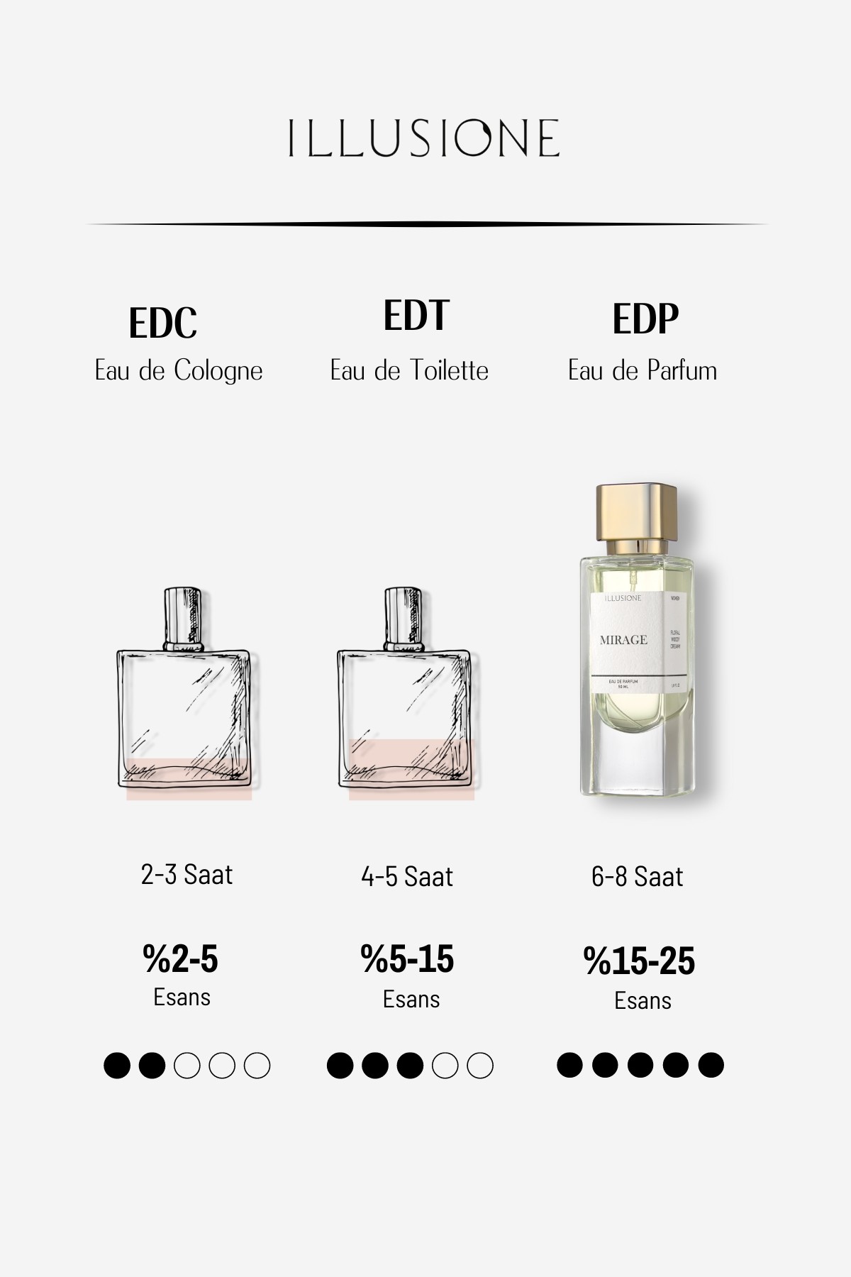 Illusione Mirage EDP Kadın Parfüm 50ml